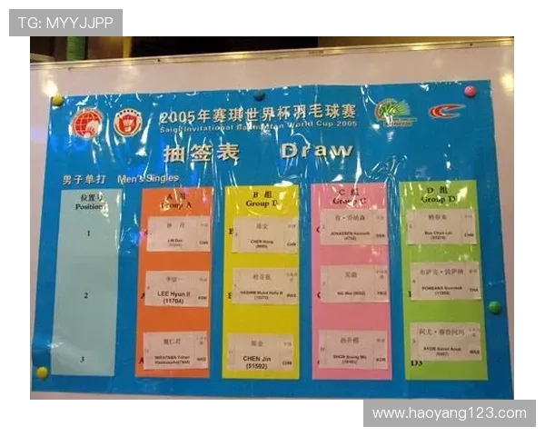 广州羽毛球队在世界杯预选赛中的实力分析与表现点评