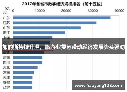 加的斯持续升温，旅游业复苏带动经济发展势头强劲